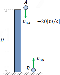 Example 3