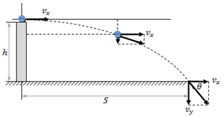 Example 4