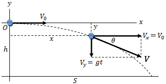 Example 51