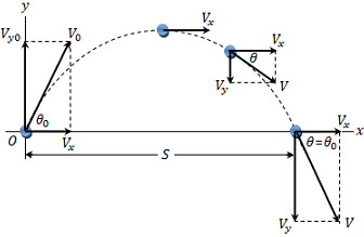 Example 52