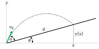 Example 53