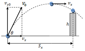Example 54