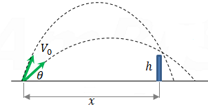 Trajectory example