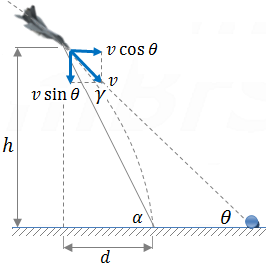 Example 58