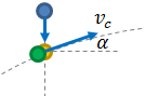 Collision patern