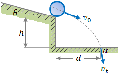 Trajectory along a slope - Example 61