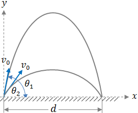 Two angles for equal trajected distance - Example 66