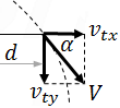 Velocity and angle at hit point