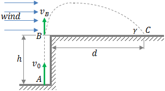Free fall with wind effect - Two trajectories colision - Example 72