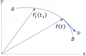 Vector calculation of trajectory - Two trajectories colision - Example 71
