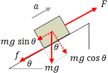 Direction of acceleration and the friction force