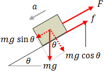 Opposite direction of acceleration and friction force