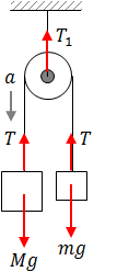 Free body diagram