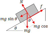 Free body diagram of example 1