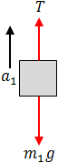 Free body diagram m1