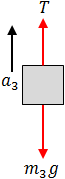 Free body diagram m3