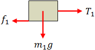 Free body diagram m1