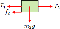 Free body diagram m2