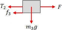 Free body diagram m3