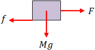 Friction example 1