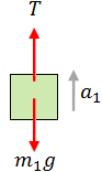 Free body diagram mass m1