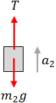 Free body diagram mass m2