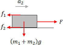 Free body diagram of m2