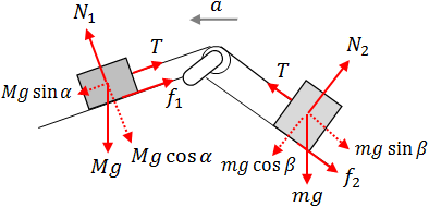 Free body diagram when acceleration is to the left