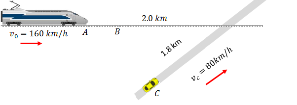 Railroad and car crossing - example 10