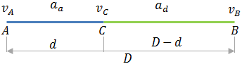 Schematic graph