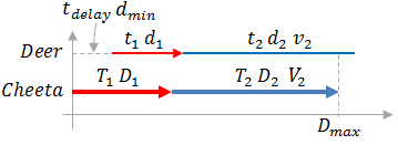Chase schematic drawing