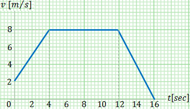 Example 14b