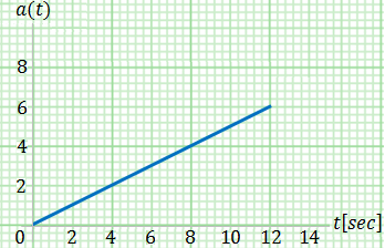Example 14b