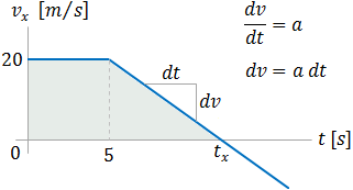 Object movement - example 3