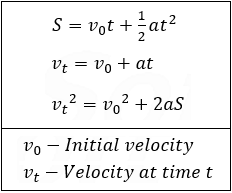 Acceleration equations