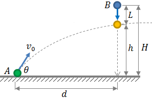 Two trajectories colision - Example 60