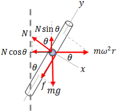Motion along a rod