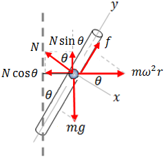 Motion along a rod