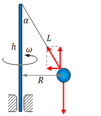 Rotation free body diagram