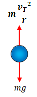 Pendulum swirl free body diagram