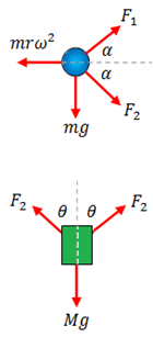 Motion free body diagram