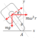 Motorist free body diagram