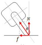 Motorist free body diagram