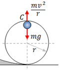 Free body diagram