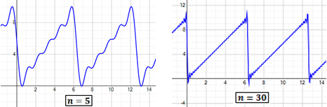 Sawtooth wave