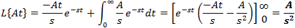 Integration by parts
