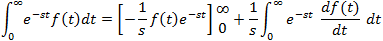 Integration