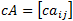 Scalar multiplication