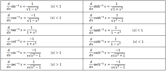 Trigonometric functions