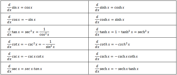 Trigonometric functions